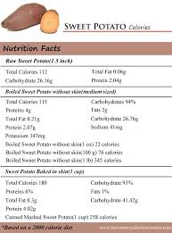 How Many Calories In Sweet Potato Sweet Potato Nutrition Potato Calories Sweet Potato Nutrition Facts
