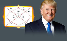 donald trump horoscope a vedic astrology perspective