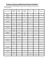 Electrons when rubidium has a charge of +1. 394888 Pdf Protons Neutrons And Electrons Practice Worksheet Use The Periodic Table To Find The Numbers Of Protons Neutrons And Electrons For Atoms Of Course Hero