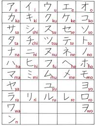 katakan chart wind chill