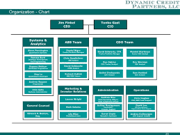 glc institute collateralized debt obligations