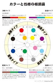 自分の性格タイプをカラーで分ける「カラータイプ診断」体験記 | 【東京・新宿 パーソナルカラー近藤智美の公式サイト】愛里子-アイリス-