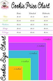 Cookie Price Chart Cookie Decorating Cake Servings