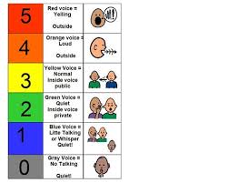 Voice Level Chart Clip Art Library