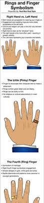 Rings Fingers Symbolism Which Finger Should You Wear A Ring On How To Wear Rings Hand Rings Fingers Real Men Real Style