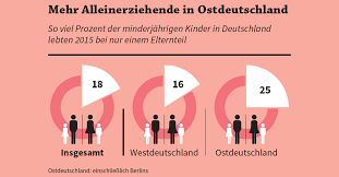Jedes kind hat in deutschland ab seiner geburt einen. Veranderte Familienverhaltnisse Iwd De