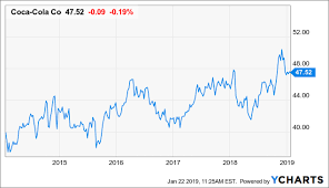 coca cola to pour up a 5 dividend hike the coca cola