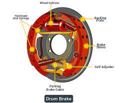 What Are Brake Drum Sytem Parts And How Does It Work Frendi
