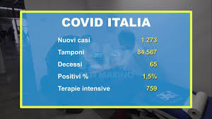 Il presidente cartabellotta commenta i dati della campagna vaccini e la decisione del governo draghi di estendere l'orario del coprifuoco. Zevylyvlajc8bm