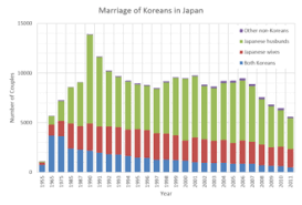 22.01.2021 · 한국 일본 통운의 웹 사이트입니다. Koreans In Japan Wikipedia