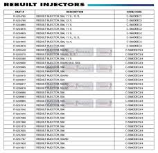 Series 60 Injectors Chart Diesel Rebuild Kits