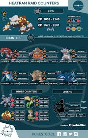 Infographic Heatran Raid Counters Thesilphroad