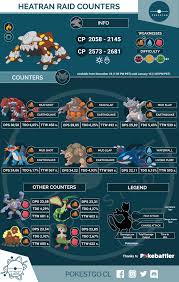 infographic heatran raid counters thesilphroad