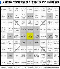 【mlb spring camp】 otani shohei spring camp training. ì˜¤íƒ€ë‹ˆ ì‡¼í—¤ì´ì˜ ëª©í'œë‹¬ì„±í'œ Nba Mania