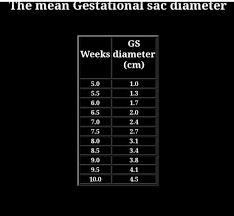 31 Efficient Gestational Sac Measurement Chart