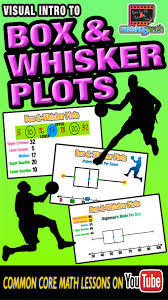 Box And Whisker Plots Explained Common Core Math Sixth Grade Math Common Core Math Lessons