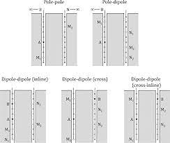 W chrome metal cube storage bin. Field Scale Data Acquisition Chapter 4 Resistivity And Induced Polarization