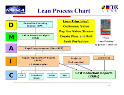 Lean Chart Bismi Margarethaydon Com