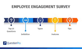 Employee Engagement Survey Top 25 Questions Definition