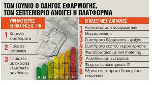 Υποβρύχιες φωτογραφικές για εντυπωσιακές λήψεις κάτω από το νερό. Riziko Liftingk Sto E3oikonomw Aytonomw Ta Krithria Kai Oi Epidotoymenes Ergasies In Gr
