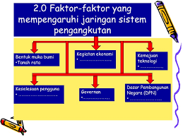 Pasti sebagian kita belum mengerti makanan bagi tumbuhan hijau. Faktor Mempengaruhi Pengangkutan Geography Quiz Quizizz