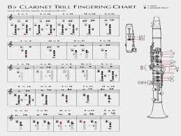 Tdms Band Choir Fingering Trill Charts Eb Clarinet