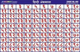 Details About Hindi Ankmala 1 To 100 Counting Numbers Chart Educational Poster For Kids