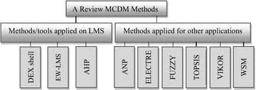 Wpdk 900?sn 0i'~ tyiia ) d ti yety'? An Evaluation And Selection Problems Of Oss Lms Packages Springerplus Full Text