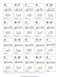 Bb Trumpet Fingering Chart Pdfsimpli