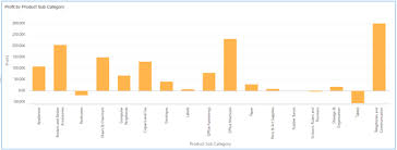 Implementing Variable Prompts In Oracle Data Visualization