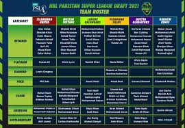 The pcb decided the psl 2021 will end on june 24 instead of june 20. Psl 2021 Auction Full List Psl 2021 Draft Chris Gayle Dale Steyn Join Quetta Gladiators Lahore Qalandars Sign Rashid Khan Cricket News