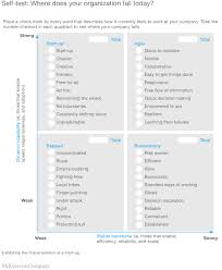 The Journey To An Agile Organization At Zalando Mckinsey