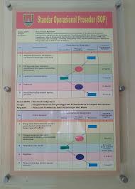Surat izin adalah salah satu surat yang digunakan untuk permohonan kegiatan ataupun yang lainnya dan juga untuk tidak ikut dalam sebuah acara ataupun kegiatan. Izin Usaha Mikro Kecil Iumk