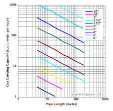 Gas Pipe Diagram Catalogue Of Schemas