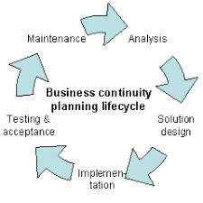 Included on this page, you'll find a business continuity plan template, a small business continuity plan template, a business continuity framework template, and more. Business Continuity Planning Wikipedia
