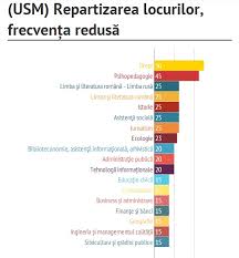 Înscriere învățământ cu frecvență redusă: Admitere 2014 Ce OferÄ In Acest An Universitatea De Stat Din Moldova Usm Diez