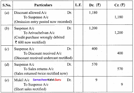 Bain lee j bain solutions | chegg.com solution to exercise 32 (bain & engelhardt, chapter 9) from exercise 5, it is known that. Search Results For Page 55 Samacheer Kalvi