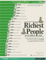 Ranked: The World’s Top 20 Billionaires in 2026