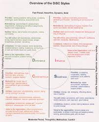 Maybe you would like to learn more about one of these? Personality Test Disc Assessment This Journey Is My Own