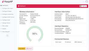 Monter Sa Borne Wifi En 5mn Avec Un Raspberry Tutox Fr