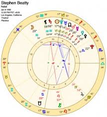 Transgender Astrology Archives Astrology Readings And