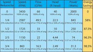 We did not find results for: New Variable Speed Pool Pump Regulations Cirrus Pools