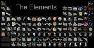 Elements Of The Periodic Table Periodic Table Of The Elements Periodic Table Poster Science Background