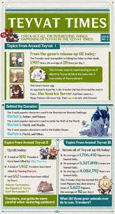 New Teyvat Times Genshin Impact Art Rules Elemental Powers Best Funny Pictures