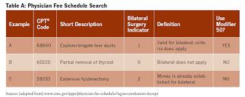 Choose A Surgical Modifier 50 51 Or 59 Aapc Knowledge