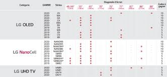 Sans contrats, sans obligations, que de bons films à petits prix. Bon Plan Lg Jusqu A 10 Films En 4k Hdr Offert Sur Rakuten Tv Catalogues Promos Bons Plans Economisez Anti Crise Fr