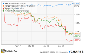 3 Beaten Up Dividend Stocks Are They Bargains The Motley