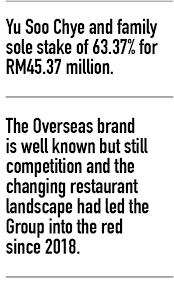 Tan sri chai kin kong, who is chairman of aset kayamas sdn bhd, then gave the former federal territories minister rm2mil for the purpose. Founding Partners Sell Out To Datuk Chai