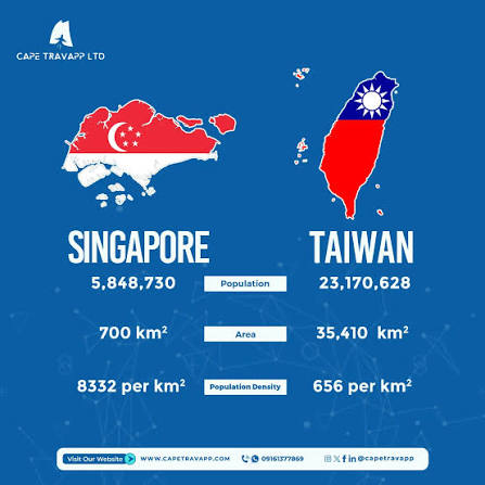 Singapore vs. Taiwan: Singapore covers just 700 km² and has a population of about 5.8 million, resulting in an impressive population density of around 8,332 people/km². In contrast, Taiwan spans 35,150 km²