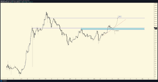 Ethereum's price chart & historical ethereum prices. 3 Reasons Why Traders Expect Ether Price To Rally Above 500 In 2020